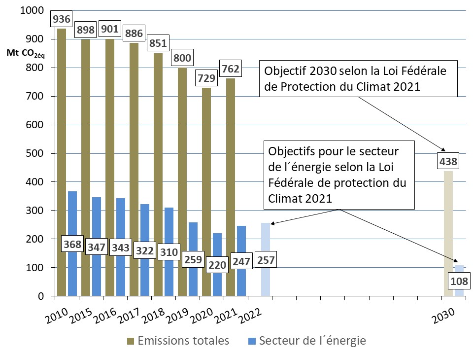 Fig 9 emission 2021