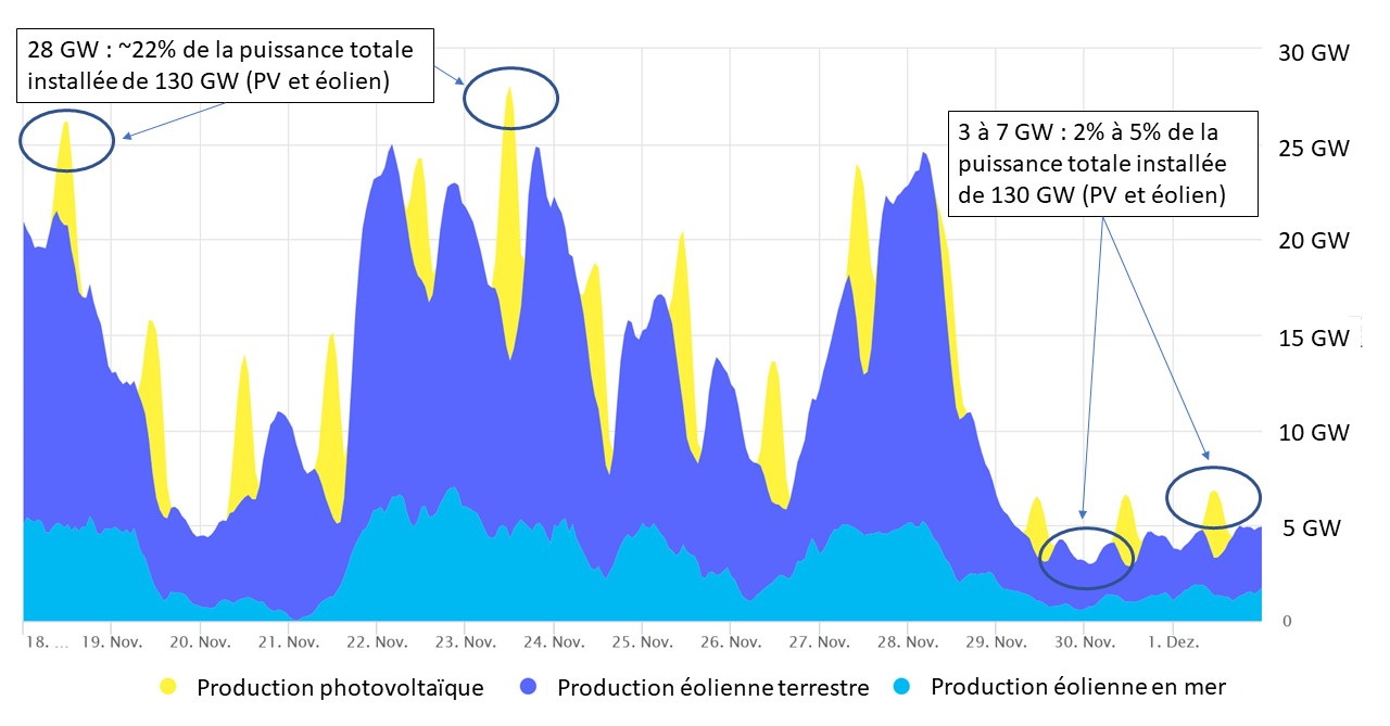 Fig 13 production solar_wind November 2022