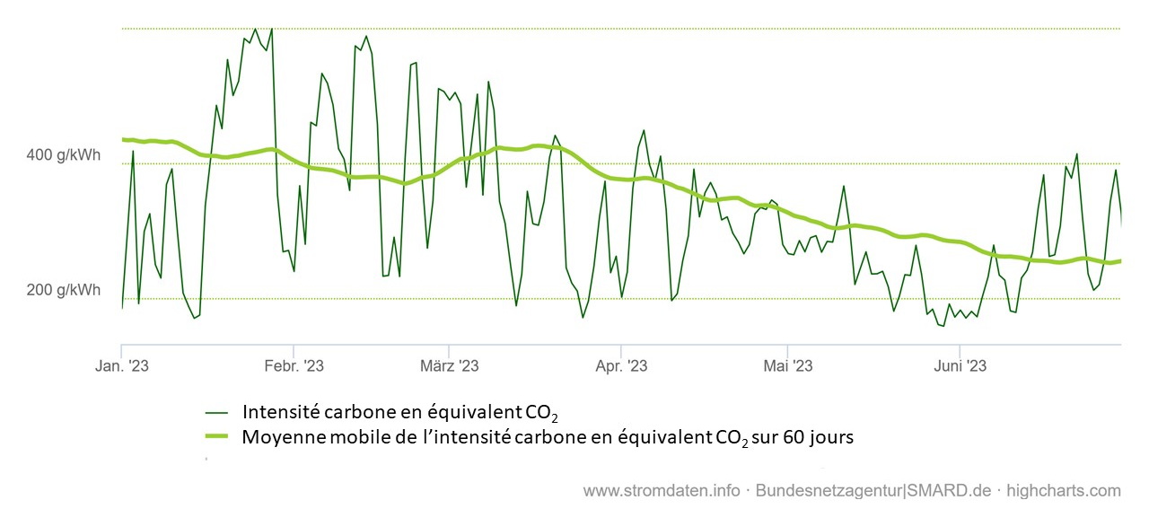 Fig 4 Intensite carbone