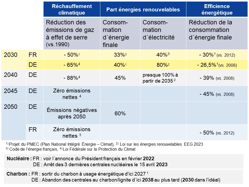 Fig 5 Les mesures phares de la transition énergétique 2_2024