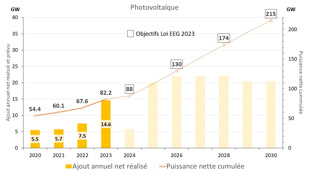 Fig 13 PV Zubau 2020_2030
