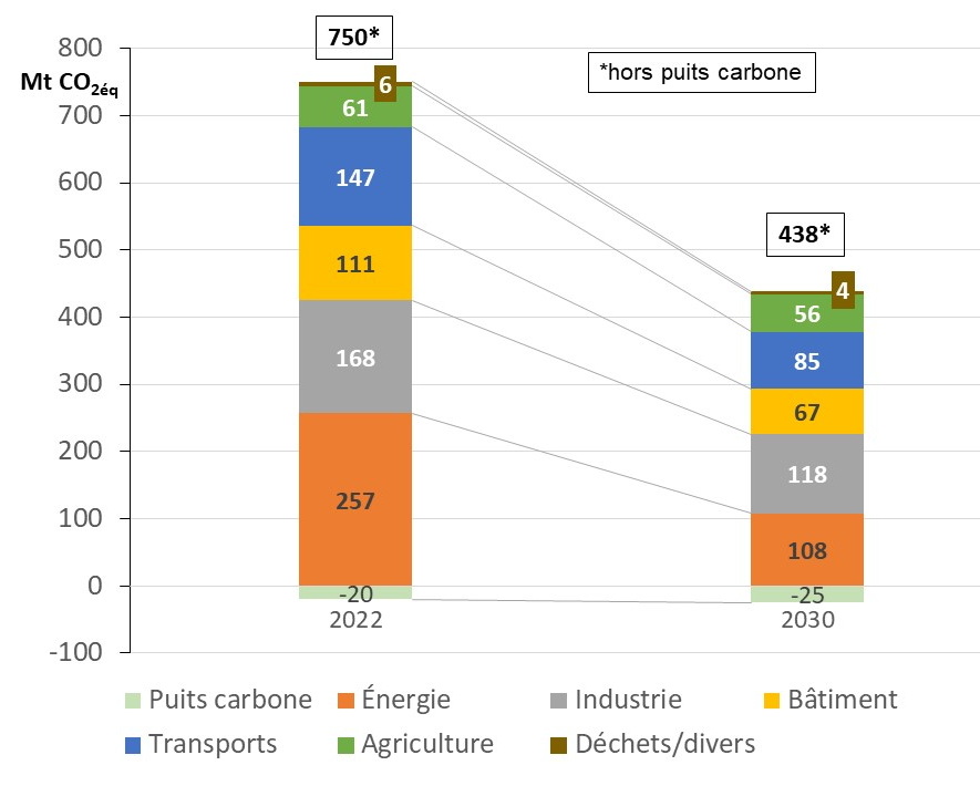 Fig 4 emission carbone par secteur_DE