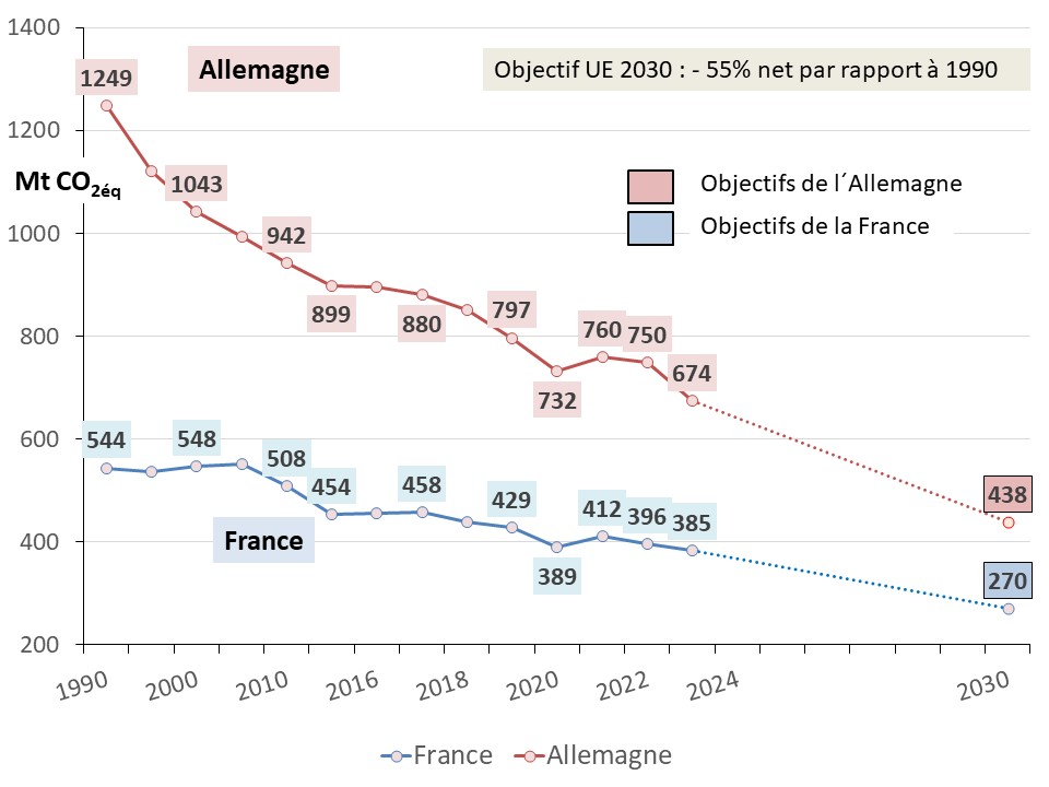 Fig 20 EU 2020_2030 emissions